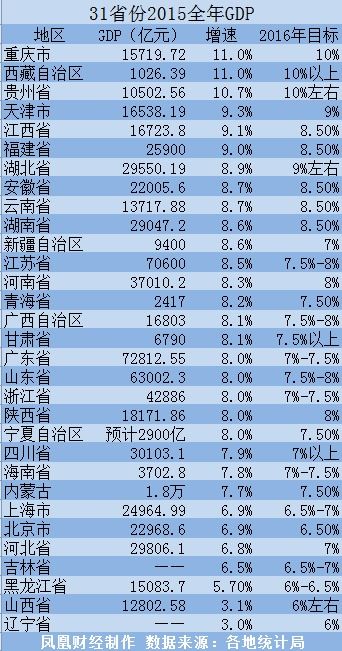 广东省各个市的gdp排名 广东省各市区gdp排名