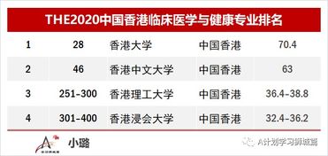 全球临床医学专业排名 临床医学排名大学