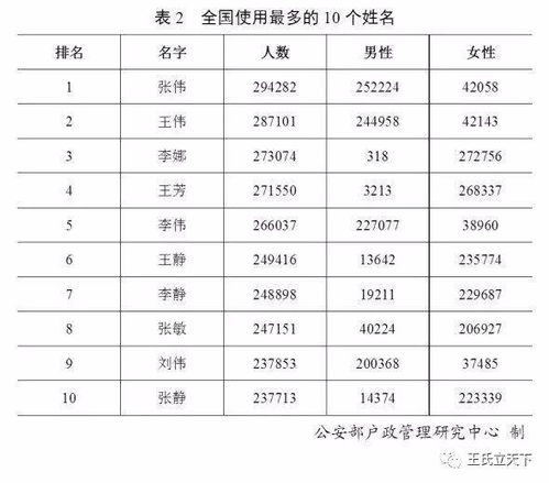 佛山前100大姓氏排名 广东十大姓氏排名