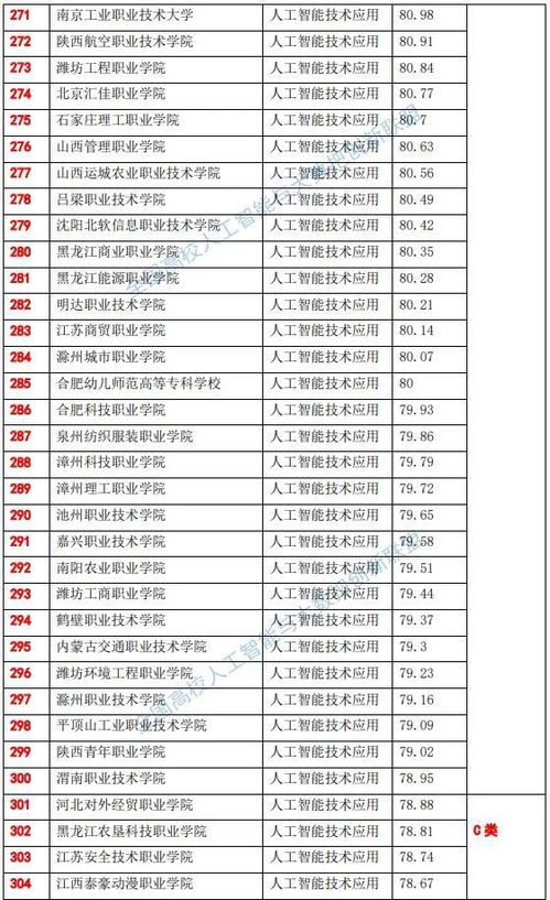 人工智能专业全国排名一览表 中国人工智能专业大学排名