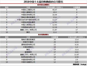 中国十大餐饮企业排名 中国十大快餐店排名
