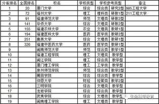 河南省的大学排行榜 河南省大学排名2021最新排名