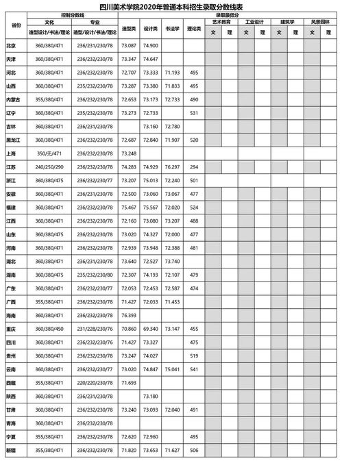 四川名校大学排名及录取线 四川省大学排名一览表及分数