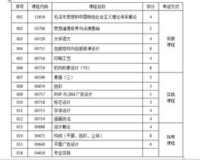 视觉传达专业大学排行榜 视觉传达专业院校排名