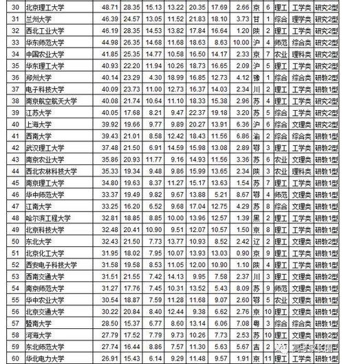 全国各地大学排名 中国大学排名前100名