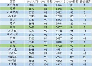 江苏省人均gdp排名 中国31省人均gdp排名