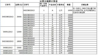 排名出现重复数值怎么办 Excel中查询前5名会出现重复值的问题