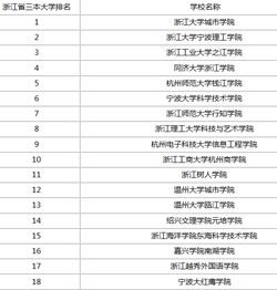 中国好的三本大学排名 全国所有三本大学排名榜名单