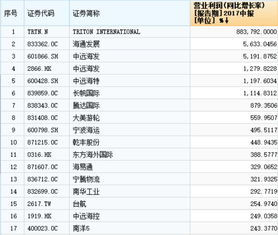 企业利润排行榜 中国100强民营企业营业收入和净利润是多少？