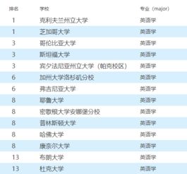 英国大学硕士机器人专业排名 英国哪些学校具有人工智能专业