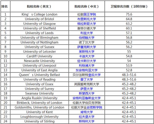 国际传媒专业大学排名 世界传媒类大学排名100名