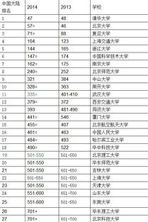 中国大学在qs世界大学排名 2023qs中国大学排行榜完整版