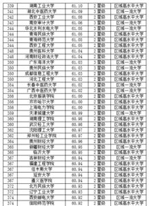 2023年中国大学排行榜前十 中国大学排名前十名是哪些？