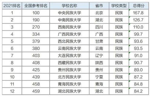 今年大专学校排名 2024年大专院校排行榜