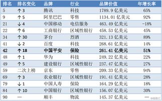 全球保险品牌排行榜 保险公司排名前十位的公司有哪些