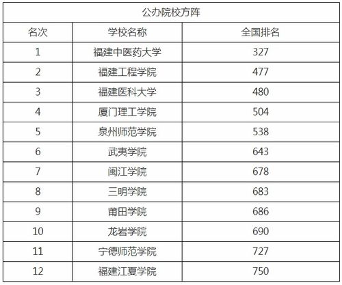 民办大学全国排名 中国民办大学排名榜