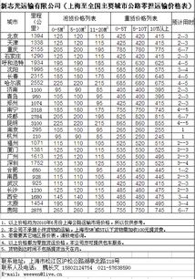 上海危险品物流公司排名 上海危险品物流有哪些