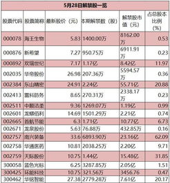 中国最大消费品排行 中国居民消费品排行榜