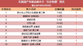 国产电视排名第一是 国产电视机排行榜前十名