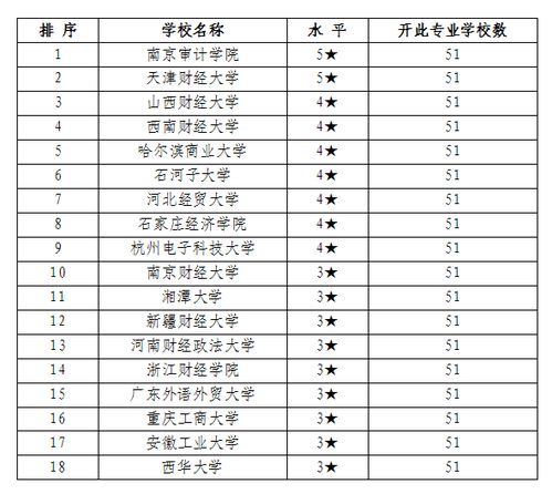 最新陕西一本大学排名 陕西省一本大学排名