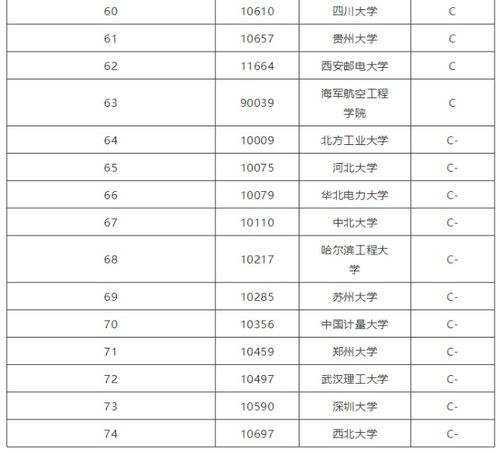 电子与通信工程专业排名 电子与通信工程考研学校排名