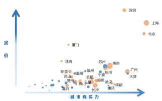 中国房价最高多少钱一平米 北京房价最贵多少钱一平米？