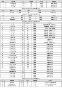 全国独立院校及民办大学排名 民办大学独立学院排名