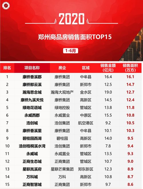 直销企业业绩榜单 中国直销公司排名