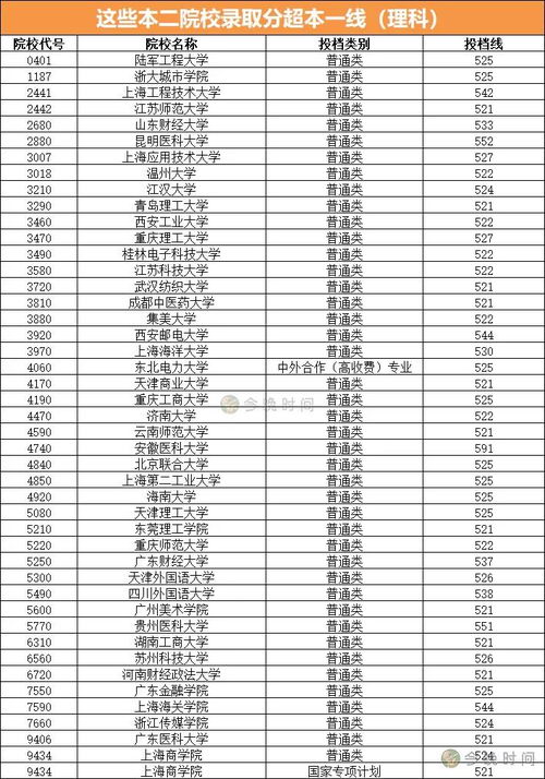 长沙有哪些二本大学以及分数 湖南二本院校排名及分数线