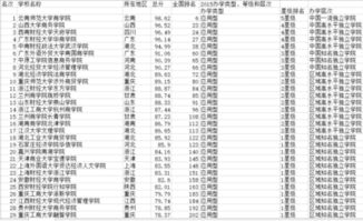 重庆会计学最好的大学