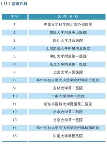 山东省医院排名列表 济南医院排名前十是哪些