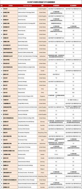 世界大学排名qs官网 qs世界大学排名官网中文