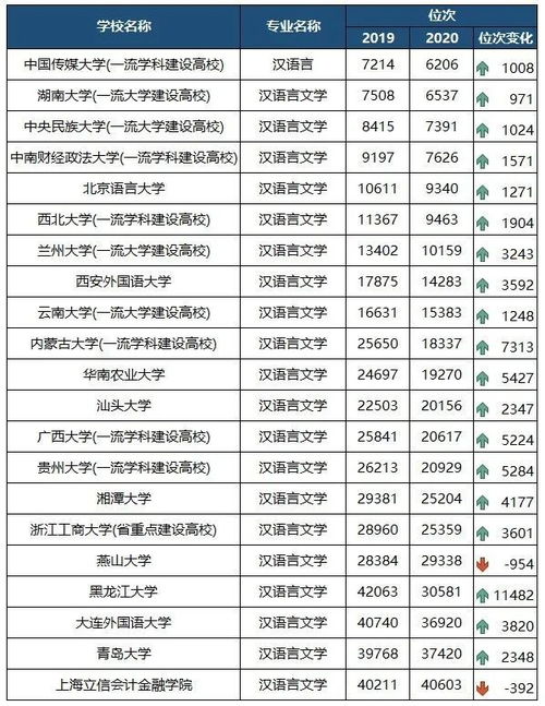 浙江省汉语言文学专业排名 汉语言文学专业大学排名一览表？