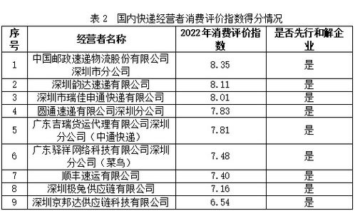 国内快递速度排名 快递速度排名