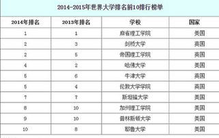 加州大学洛杉矶分校qs排名 加州大学洛杉矶分校世界排名