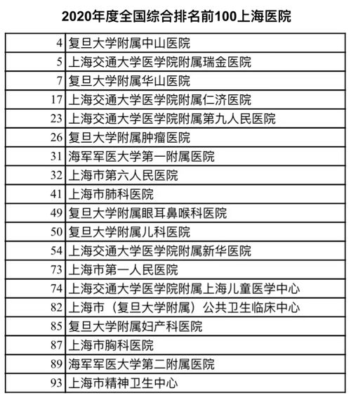 世界医学院排名榜公布 世界医学院排名