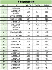 大连甘井子初中排名 大连甘井子14中学排名