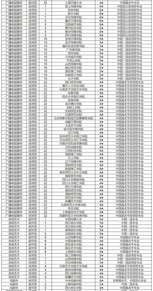 中国最冷门的专业排名 大专冷门专业排名前十名