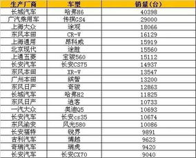 中国汽车各品牌销量排名 国产车销售排行榜