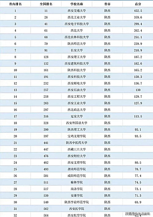 交通大学排行榜 北京交通大学全国排名多少位