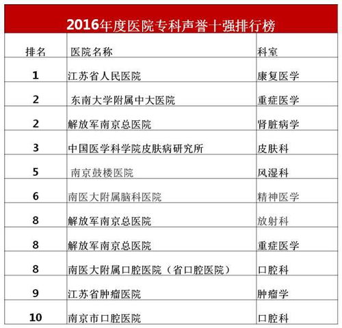 全面最好的医院排名 中国最好的医院排名有哪些