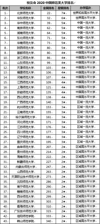 师范类大学研究生院校排名 考研师范类大学排名