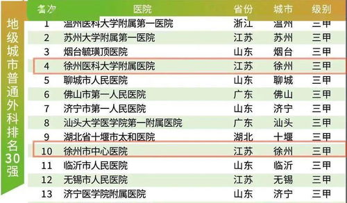 全国儿童肿瘤医院排名 肿瘤医院全国排名第一的是？