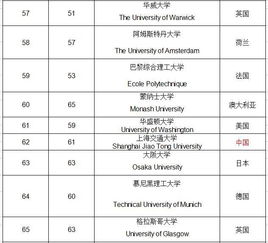 世界qs最新排名 qs排名2023