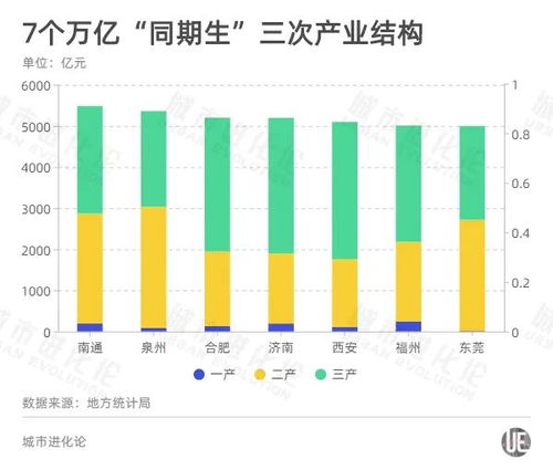 超万亿的城市排名 万亿GDP城市排行出炉