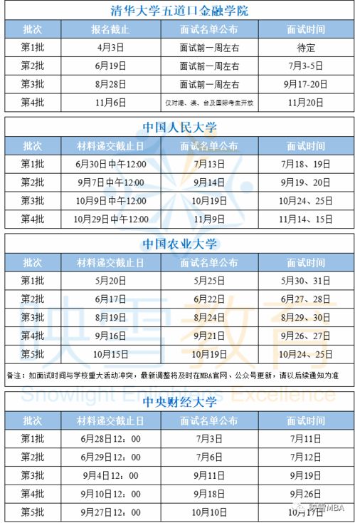 mba北京的院校排名 北京mba院校排名及费用