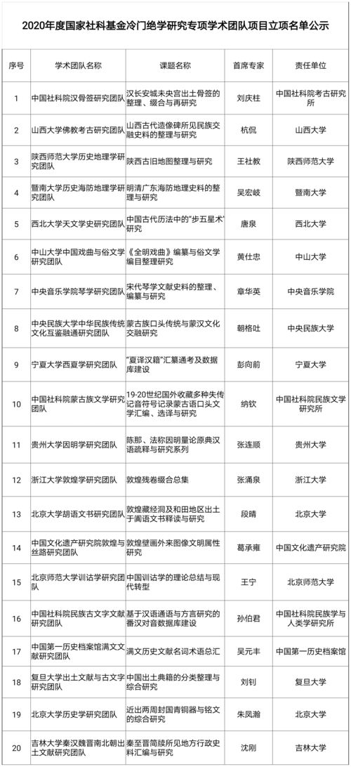 华东师大金融学排名 金融专业大学排名2023最新排名