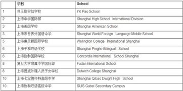 上海国际学校排名 上海十大国际学校