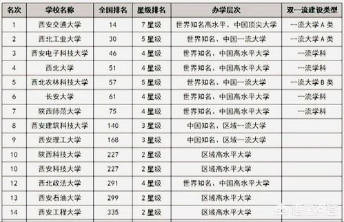 西安最好的大学排名 陕西最好的十所大学排名