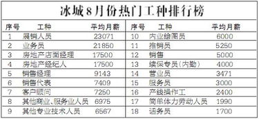 技术工种工资排行 做什么技工工资高又轻松？